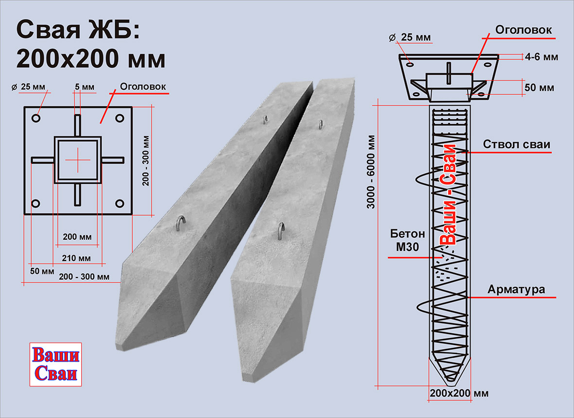 Dизуализация ЖБ свай 200x200x5000 мм
